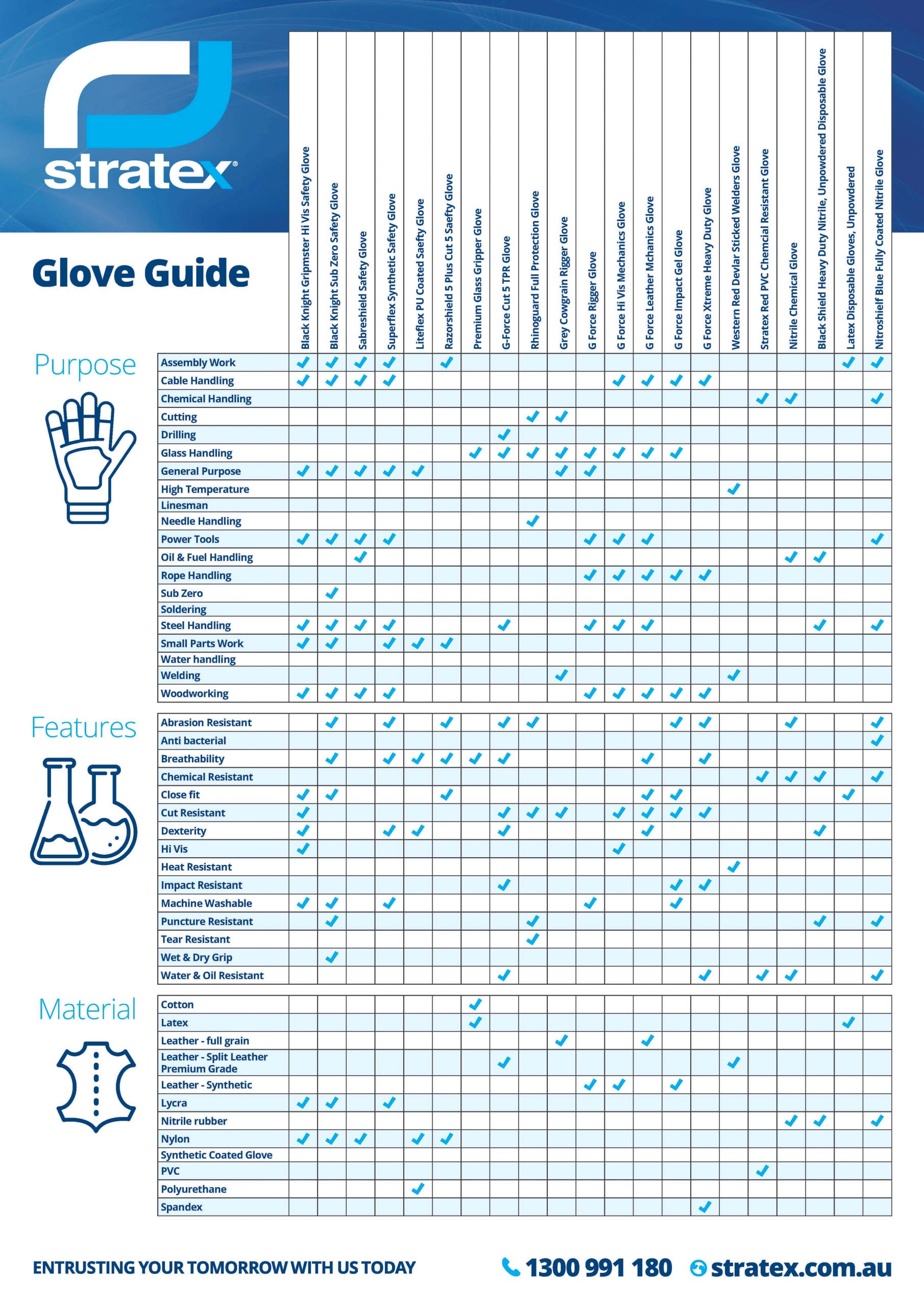 Stratex Glove Guide Infographic