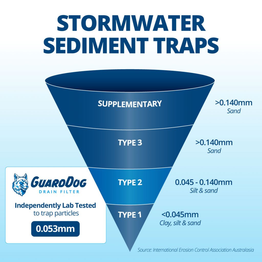 Stormwater Sediment Trap Filtration Australia