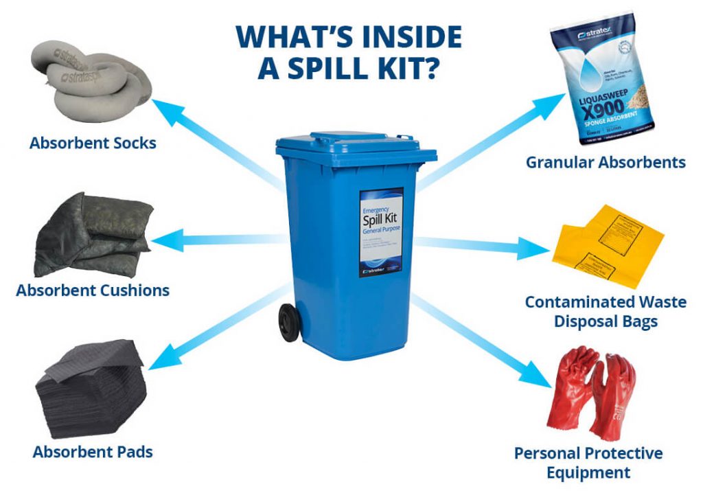What's Inside a Spill Kit?