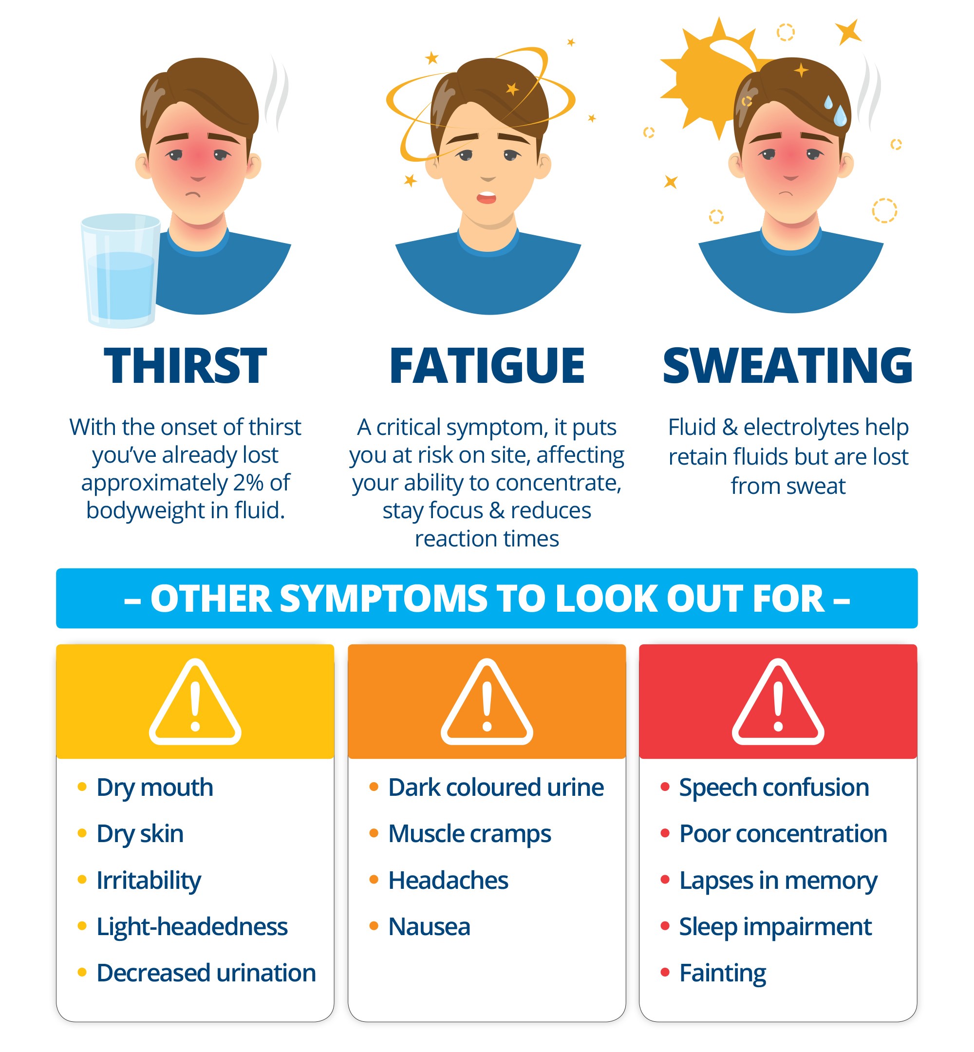 Signs of dehydration