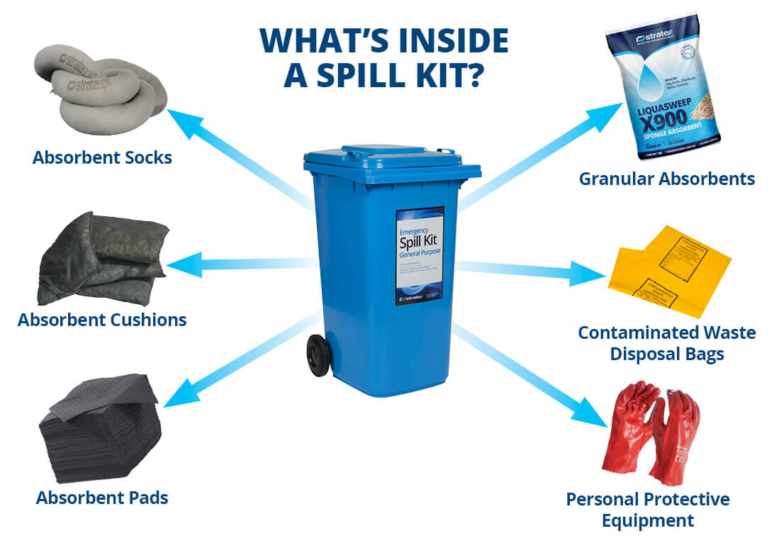 3 Spill Kit Types Which to Choose? Stratex